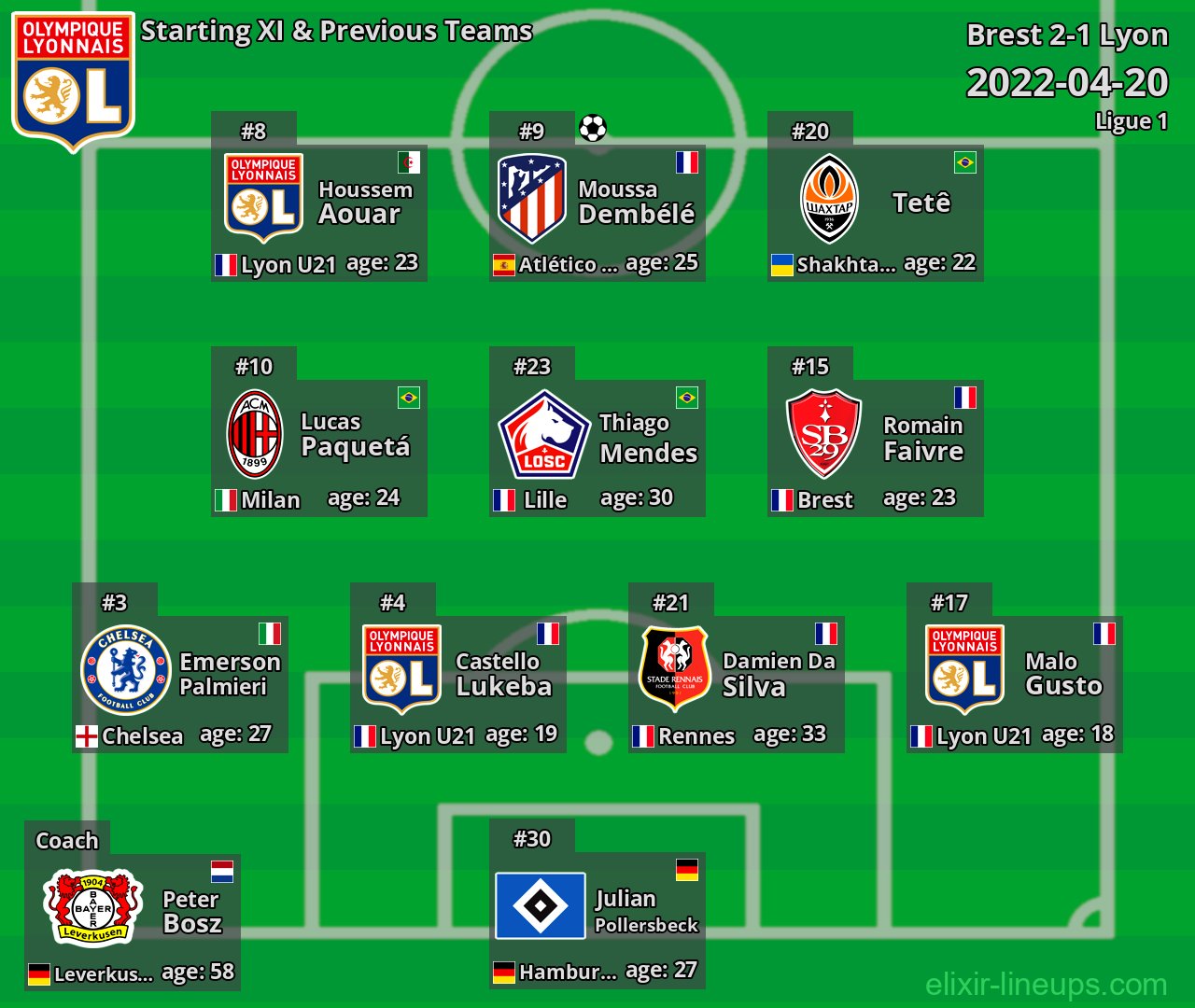 Lyon Starting XI & Previous Teams 2022-04-20