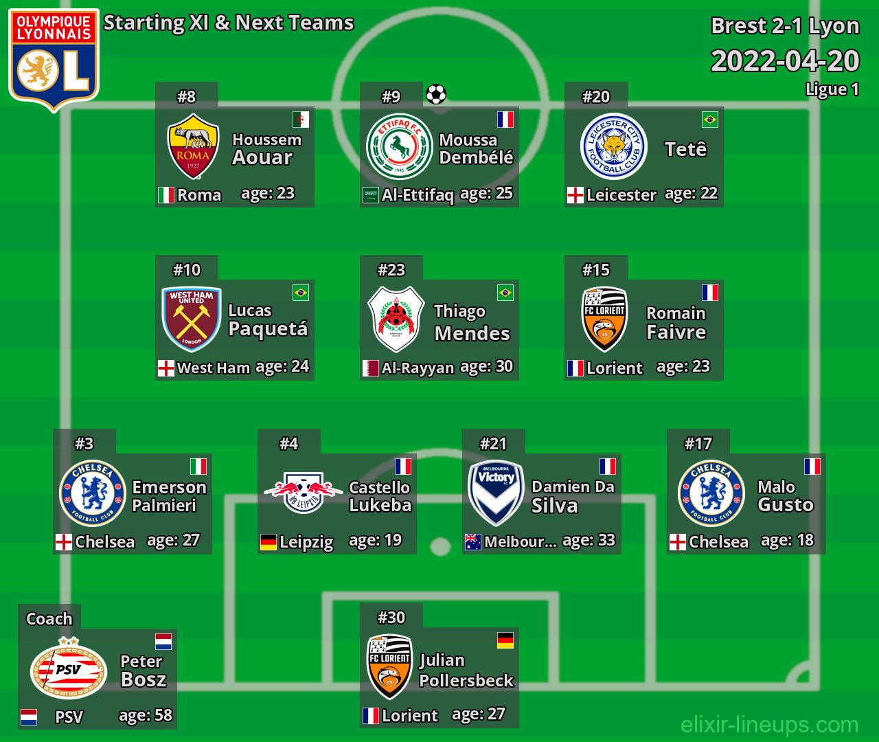 Lyon Starting XI & Next Teams 2022-04-20