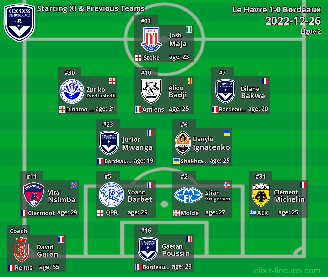 Bordeaux Starting XI & Previous Teams 2022-12-26