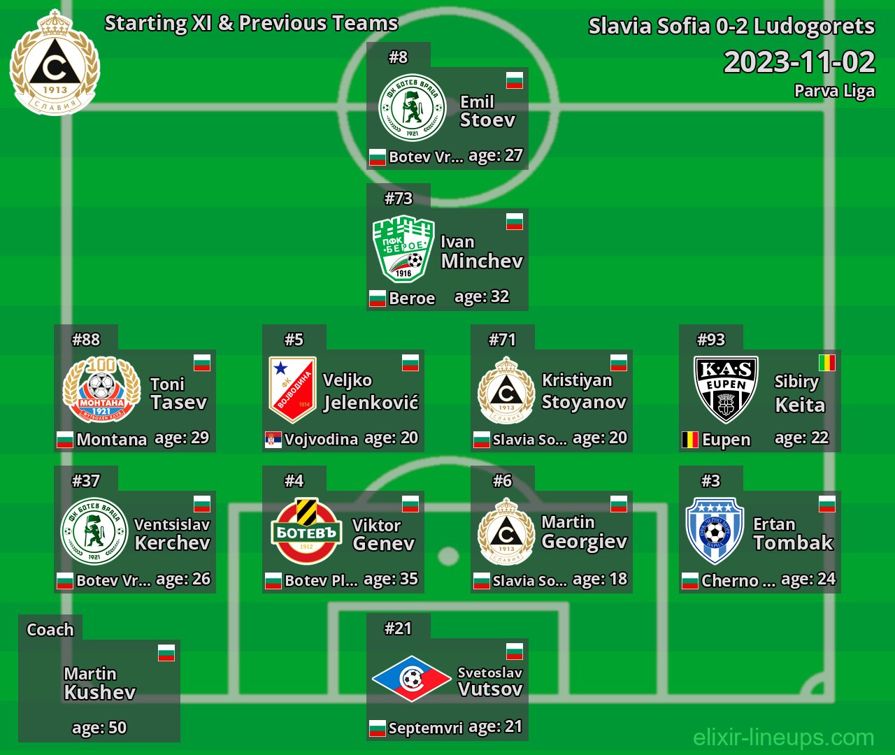 Slavia Sofia Starting XI & Previous Teams 2023-11-02
