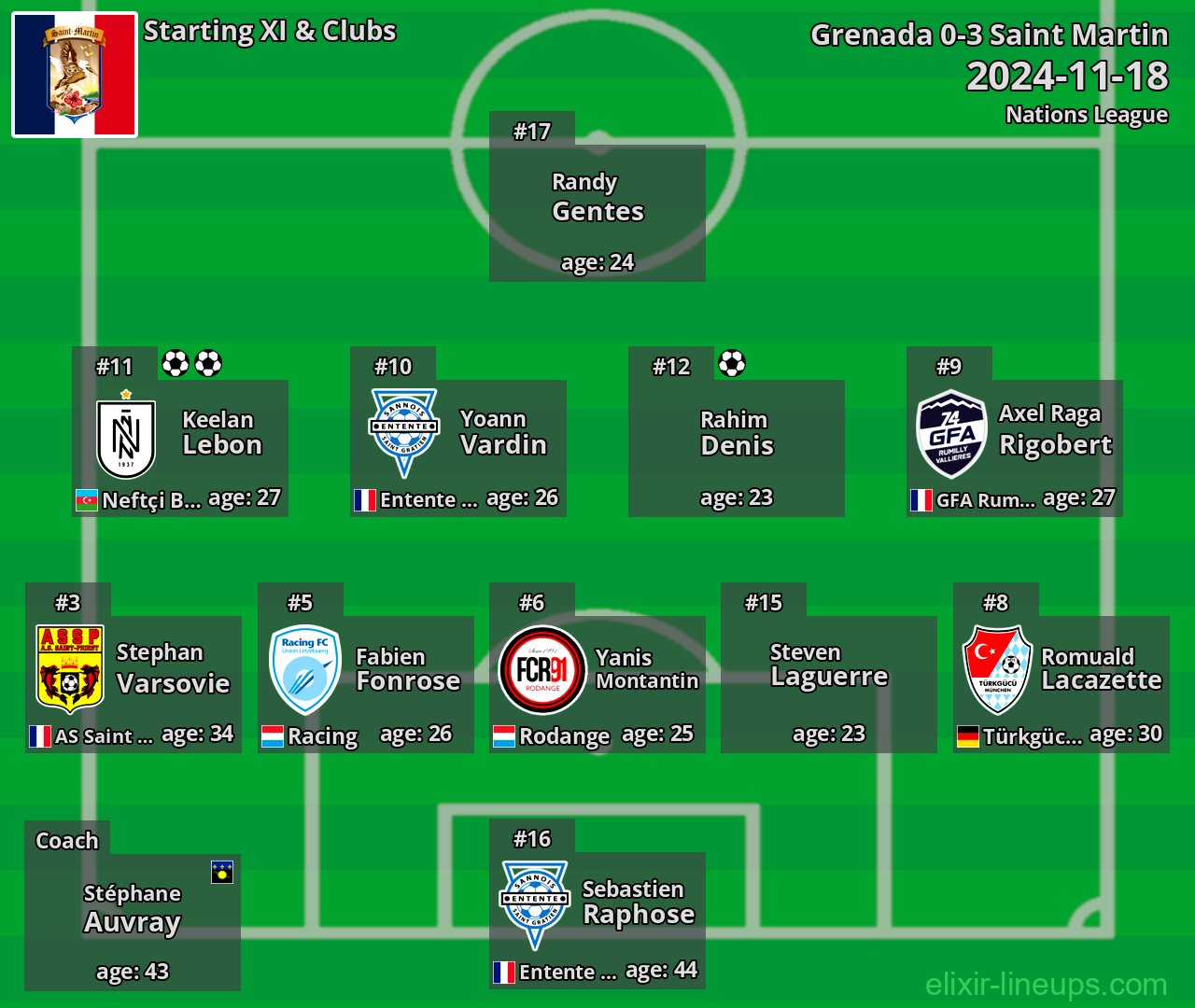Saint Martin Starting XI 2024-11-18