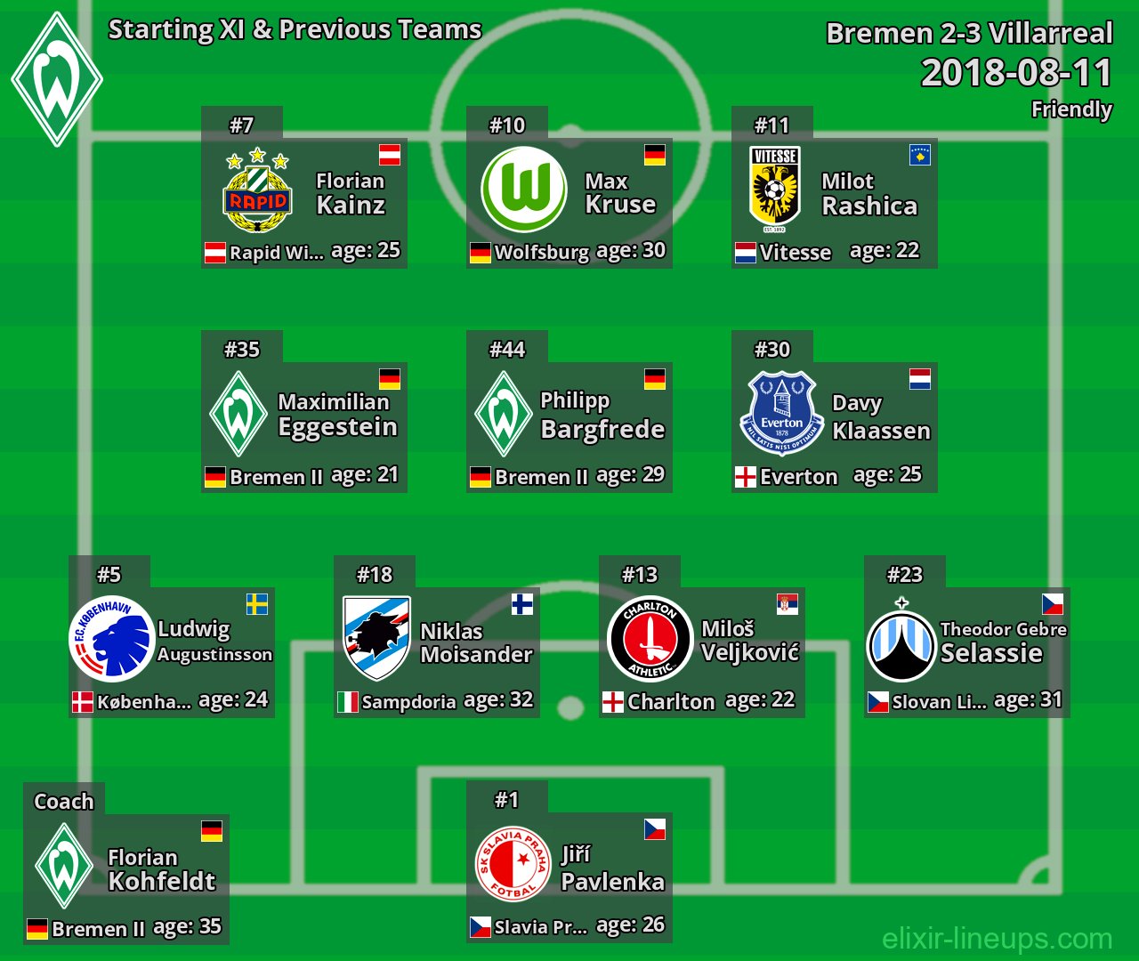 Bremen Starting XI & Previous Teams 2018-08-11