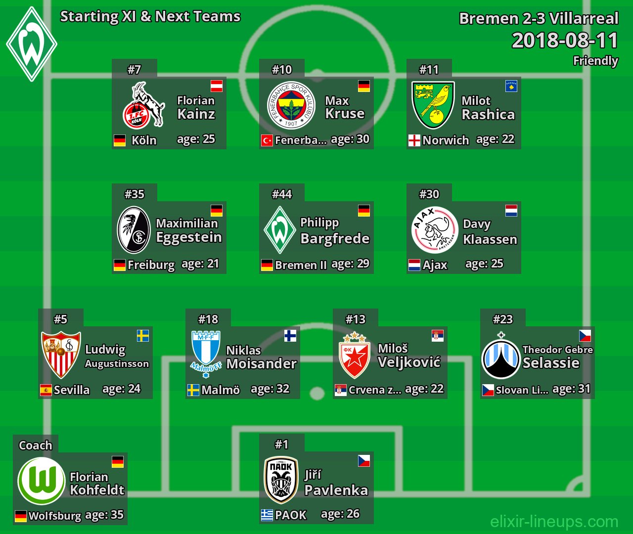 Bremen Starting XI & Next Teams 2018-08-11