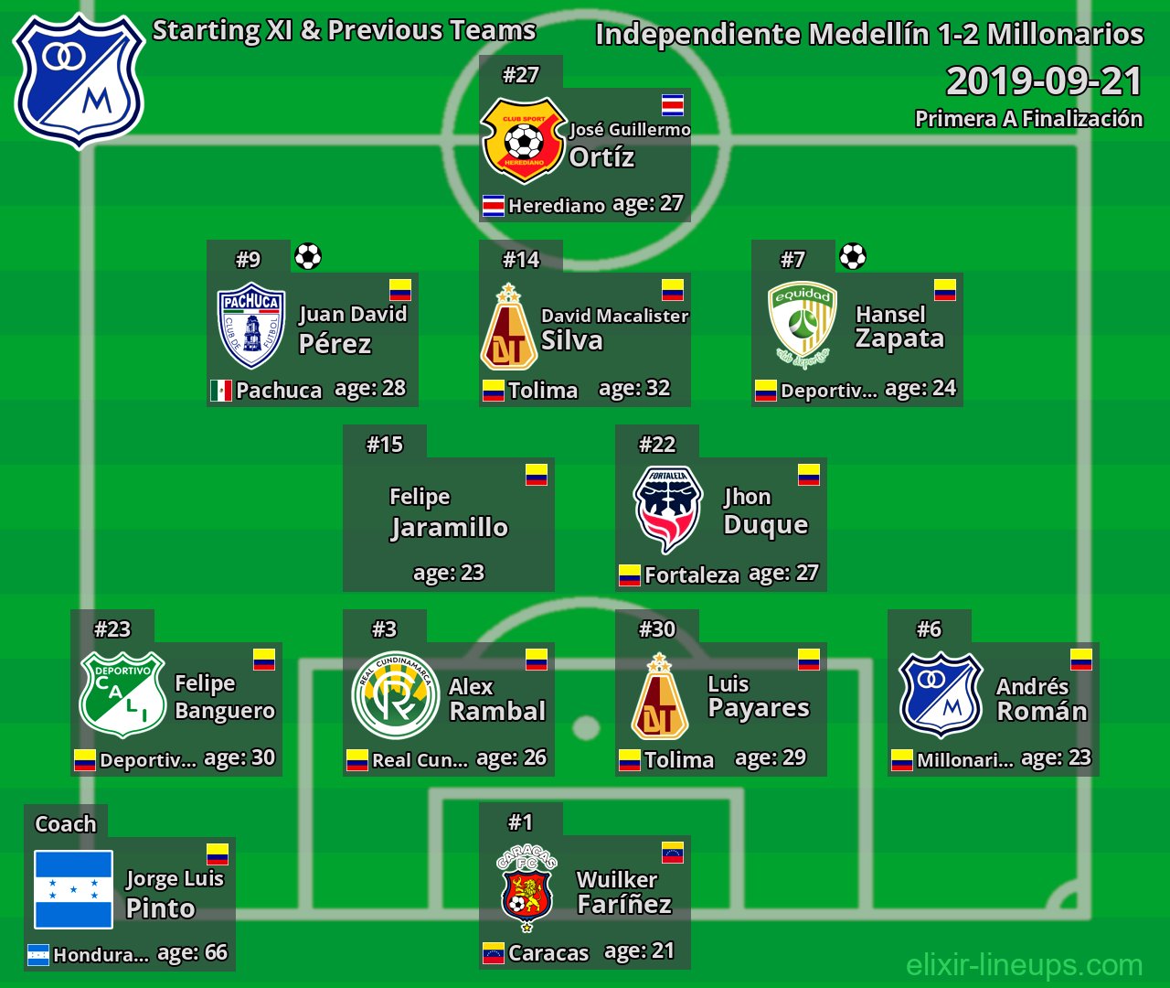 Millonarios Starting XI & Previous Teams 2019-09-21