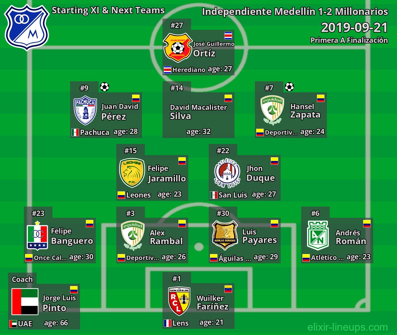 Millonarios Starting XI & Next Teams 2019-09-21