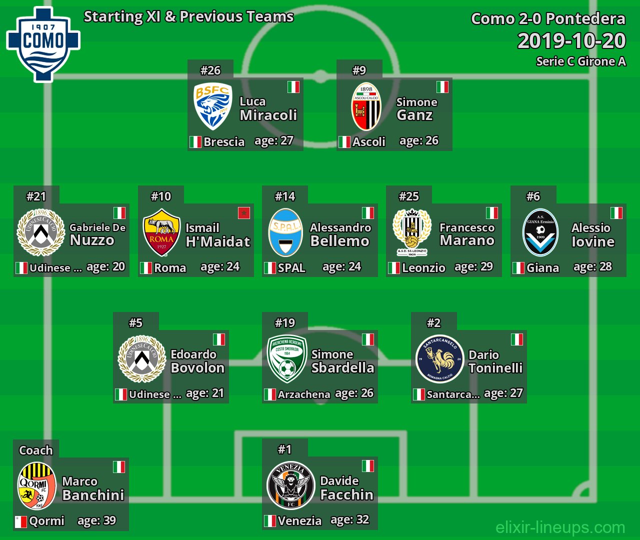 Como Starting XI & Previous Teams 2019-10-20