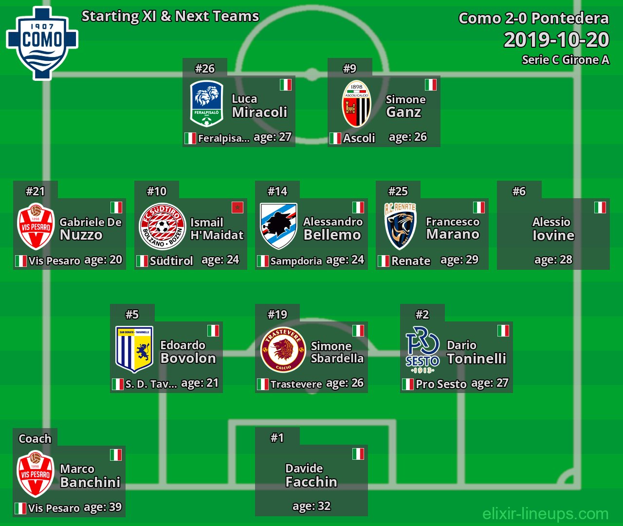 Como Starting XI & Next Teams 2019-10-20