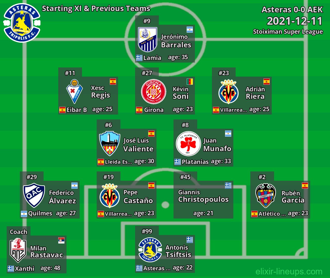 Asteras Starting XI & Previous Teams 2021-12-11