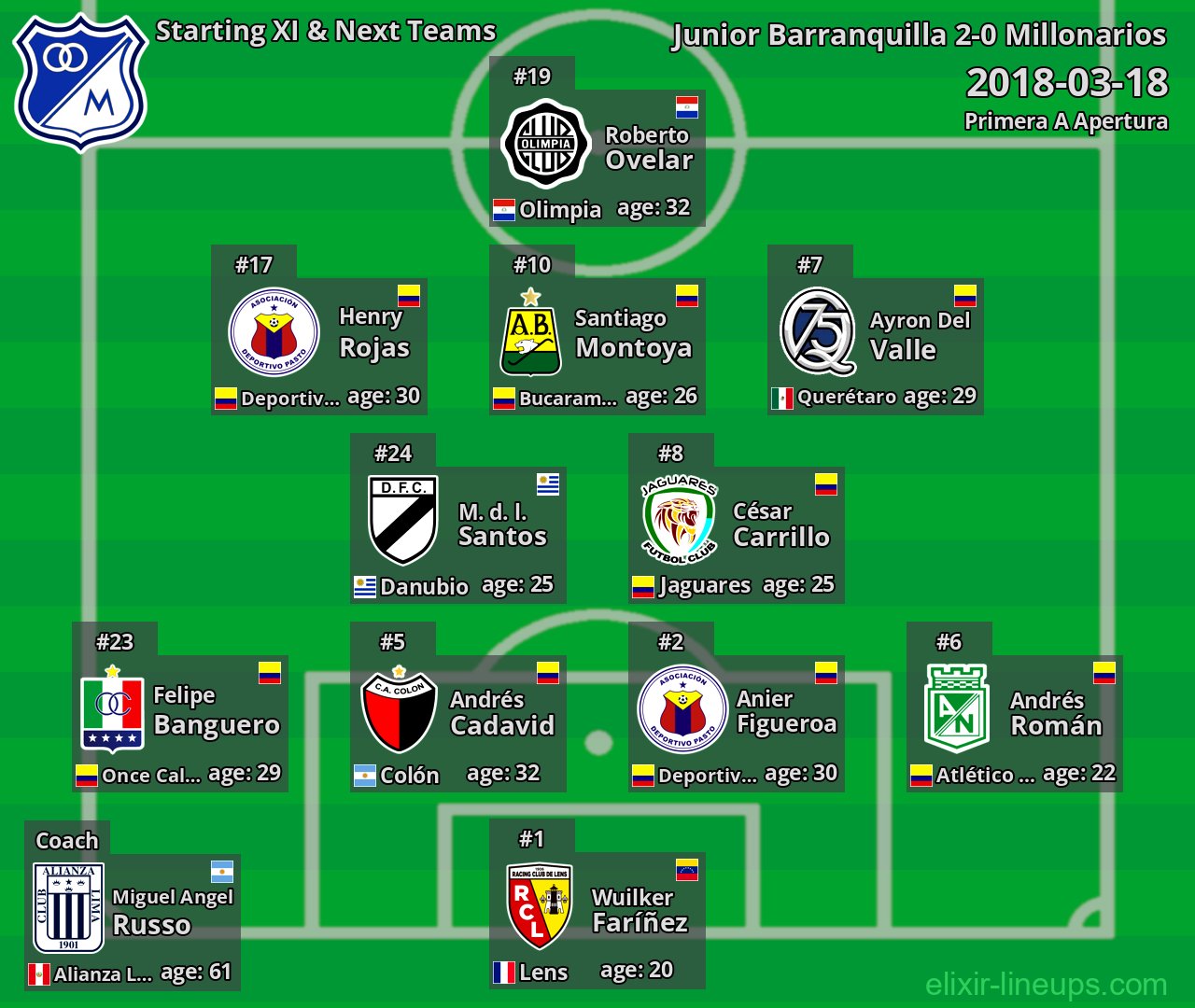 Millonarios Starting XI & Next Teams 2018-03-18