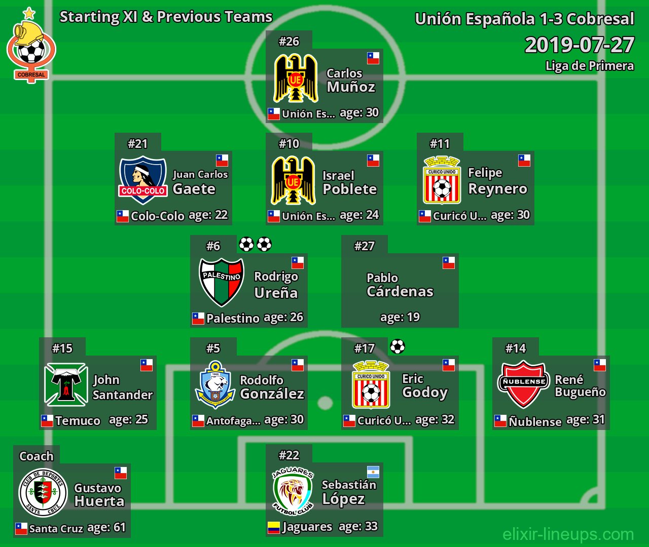 Cobresal Starting XI & Previous Teams 2019-07-27