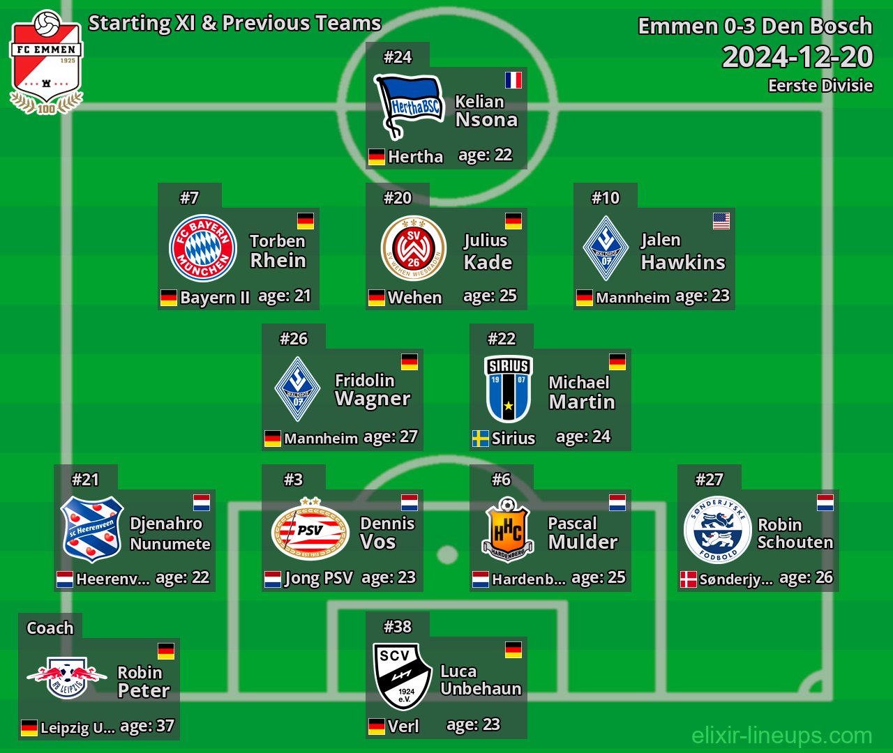 Emmen Starting XI & Previous Teams 2024-12-20