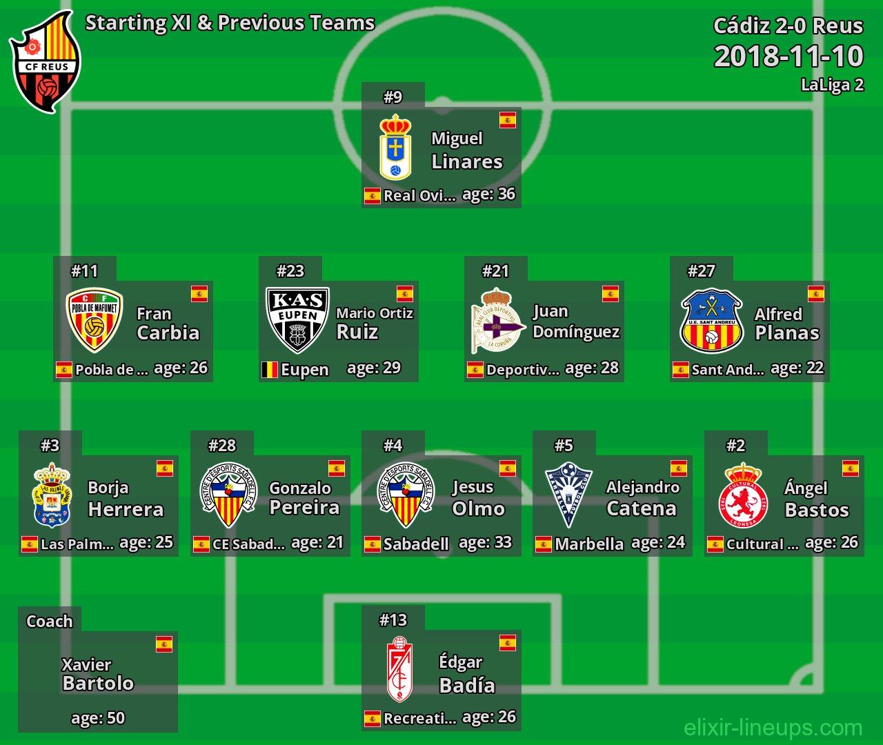 Reus Starting XI & Previous Teams 2018-11-10