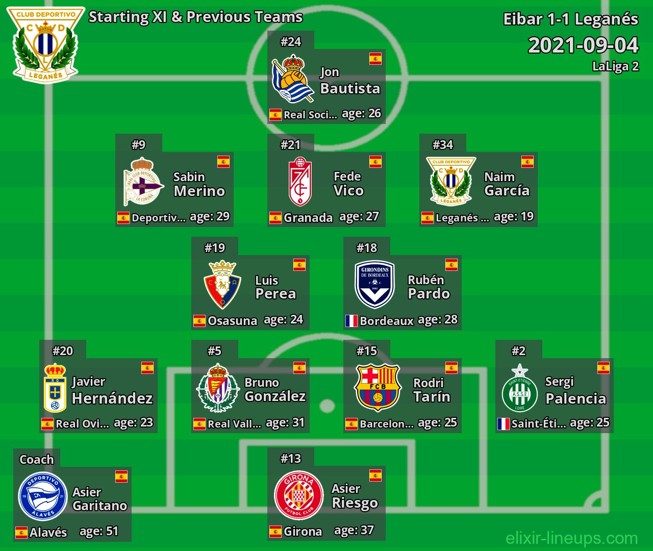 Leganés Starting XI & Previous Teams 2021-09-04