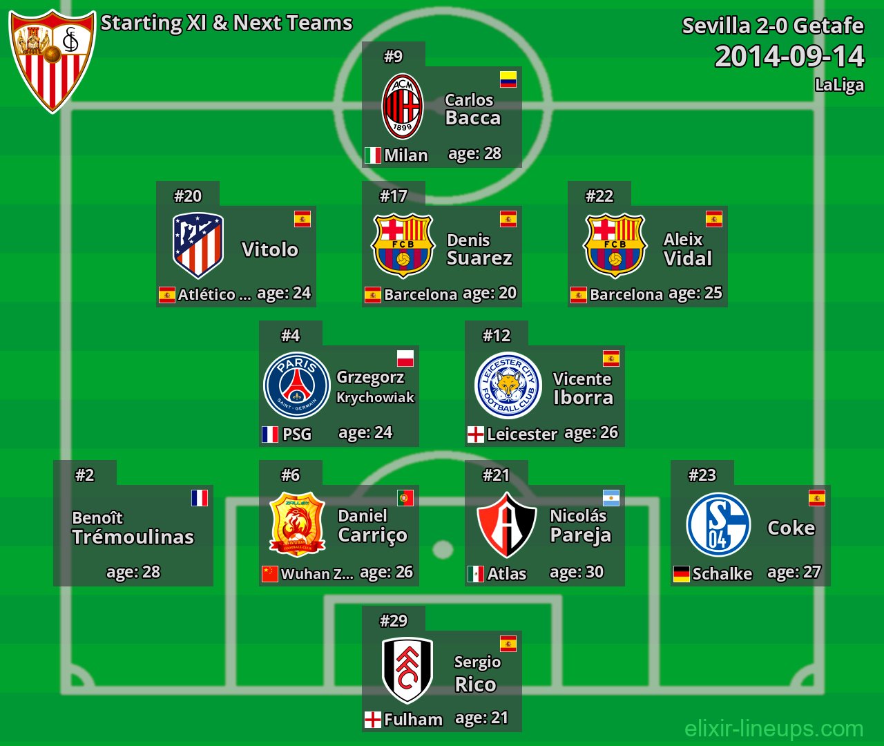 Sevilla Starting XI & Next Teams 2014-09-14