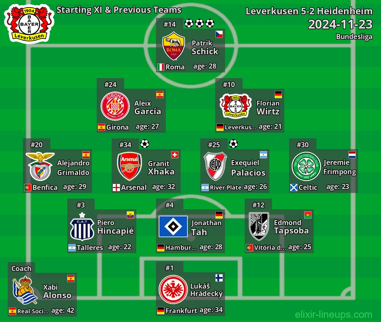 Leverkusen Starting XI & Previous Teams 2024-11-23