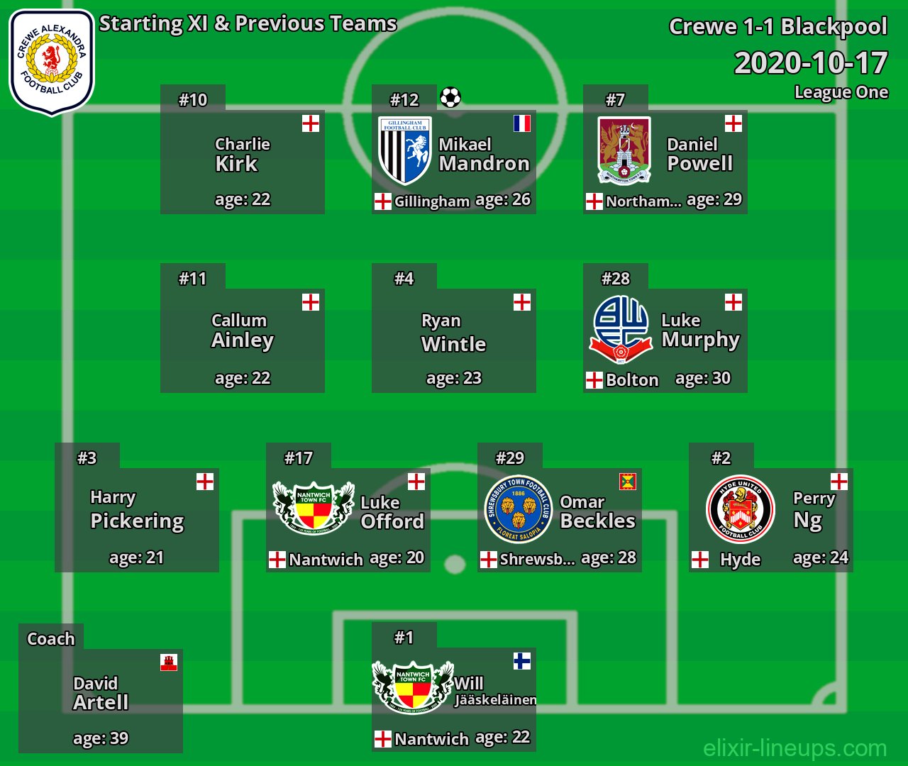 Crewe Starting XI & Previous Teams 2020-10-17
