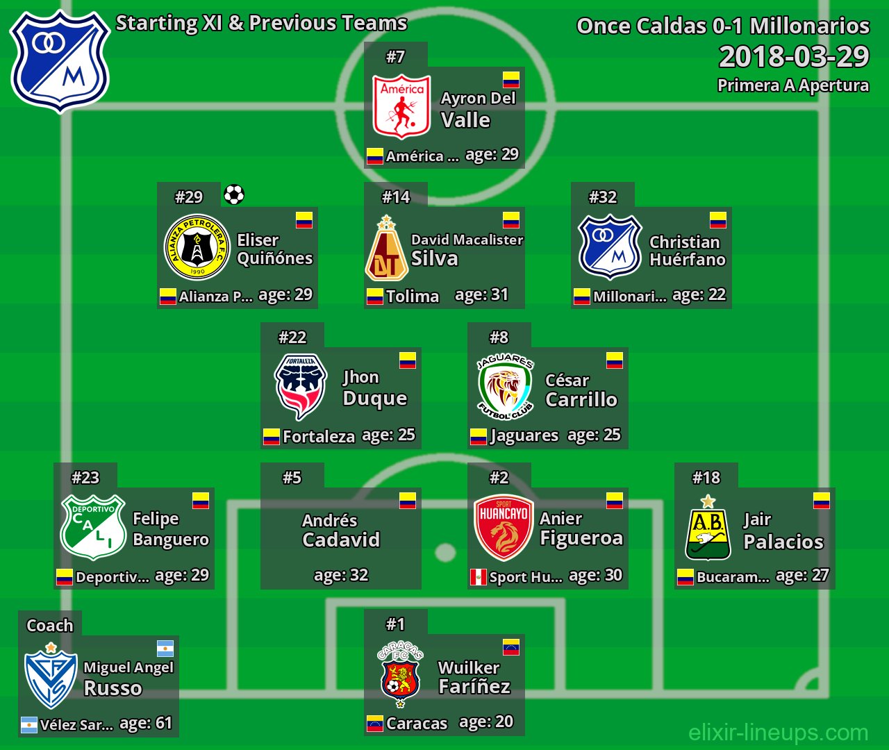 Millonarios Starting XI & Previous Teams 2018-03-29
