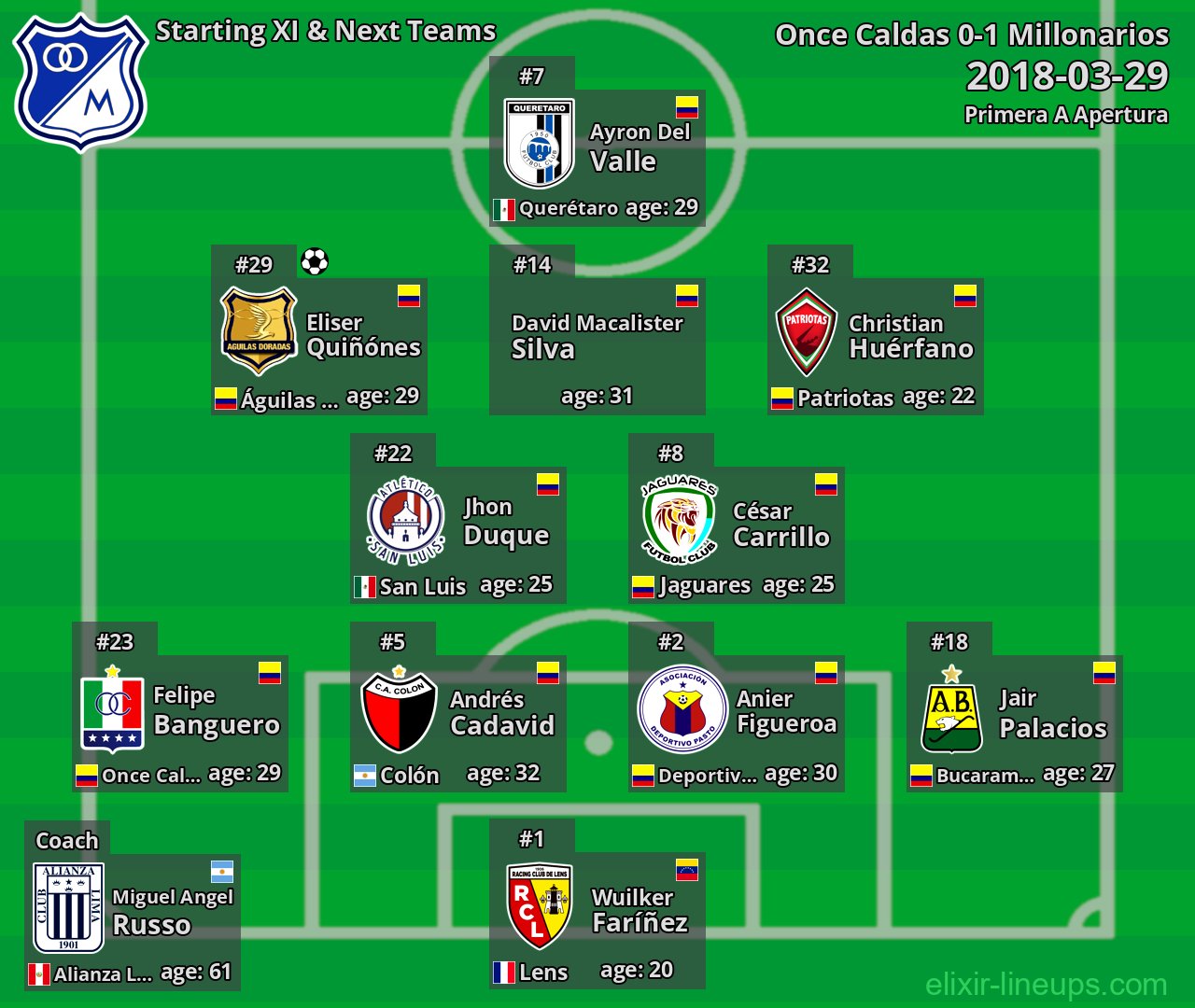 Millonarios Starting XI & Next Teams 2018-03-29