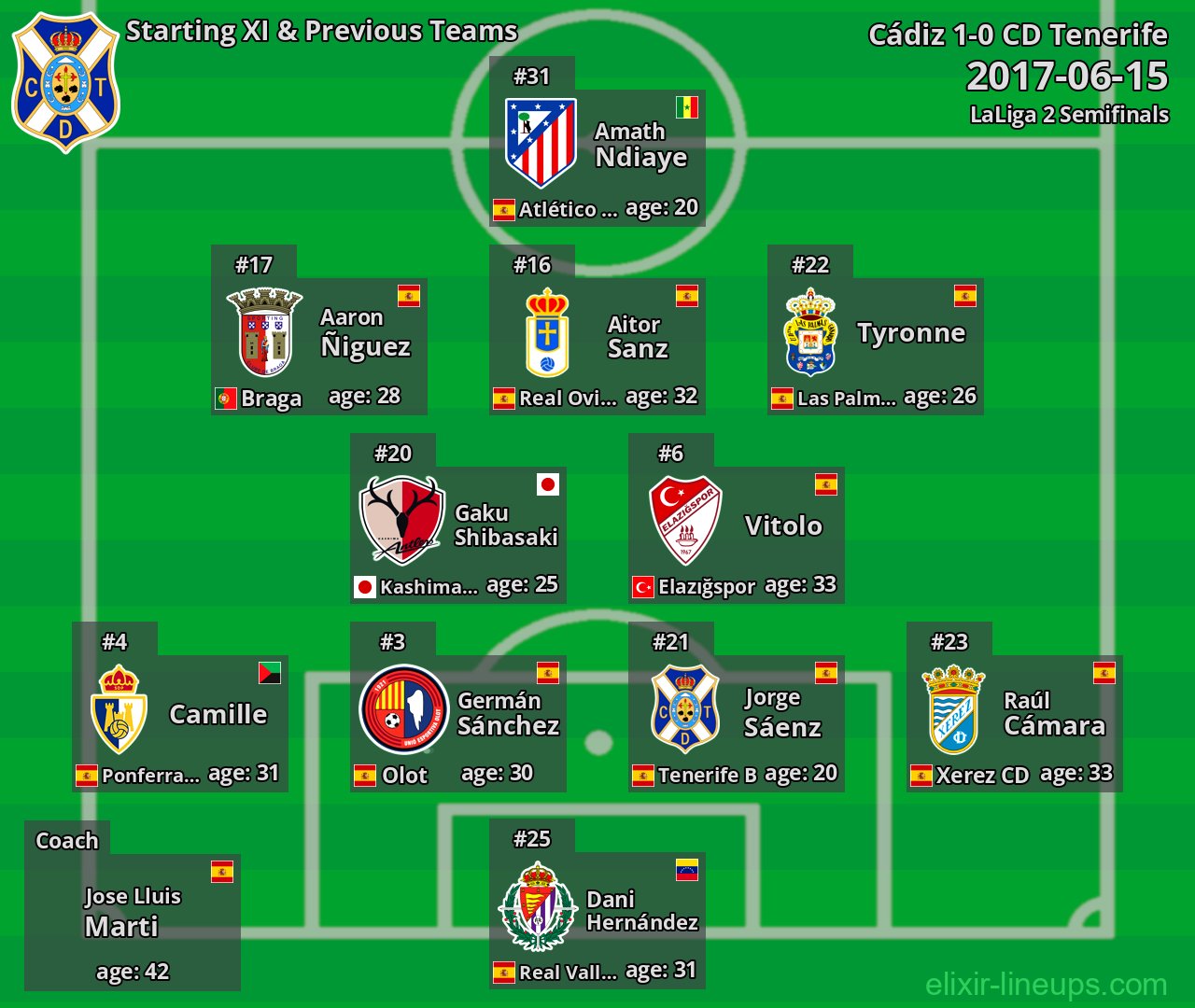CD Tenerife Starting XI & Previous Teams 2017-06-15
