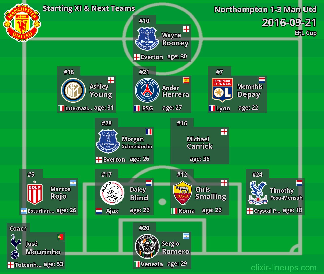 Man Utd Starting XI & Next Teams 2016-09-21