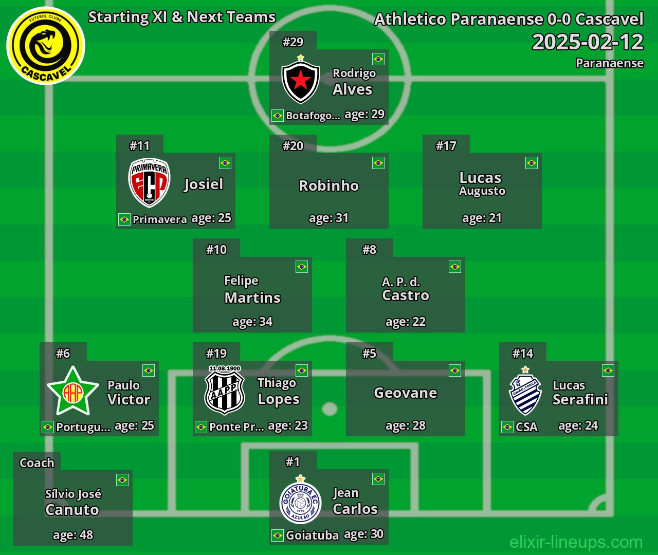 Cascavel Starting XI & Next Teams 2025-02-12
