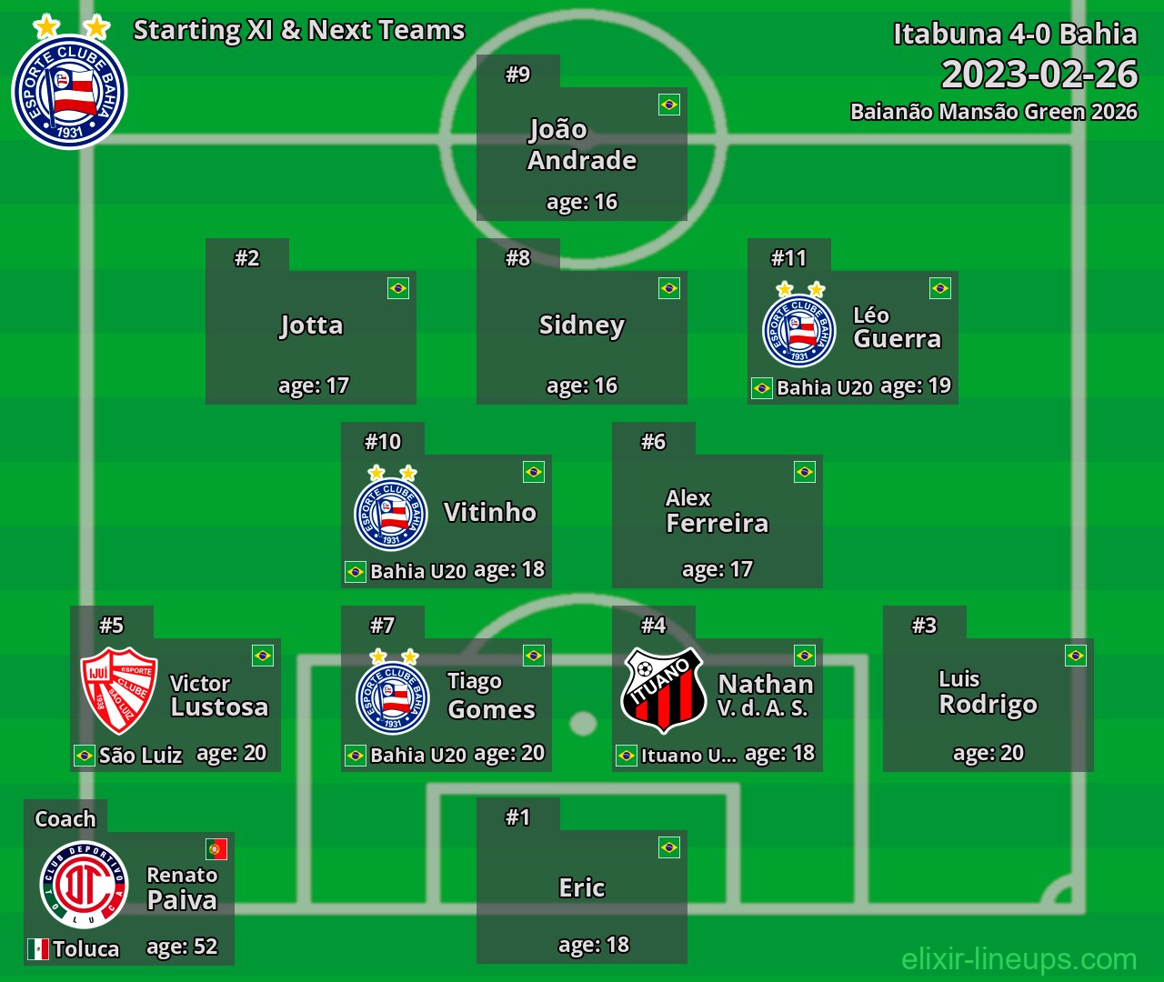 Bahia Starting XI & Next Teams 2023-02-26