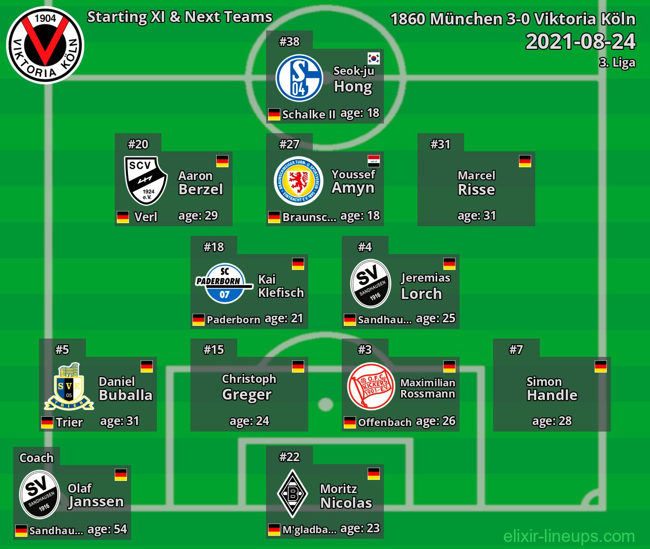 Viktoria Köln Starting XI & Next Teams 2021-08-24