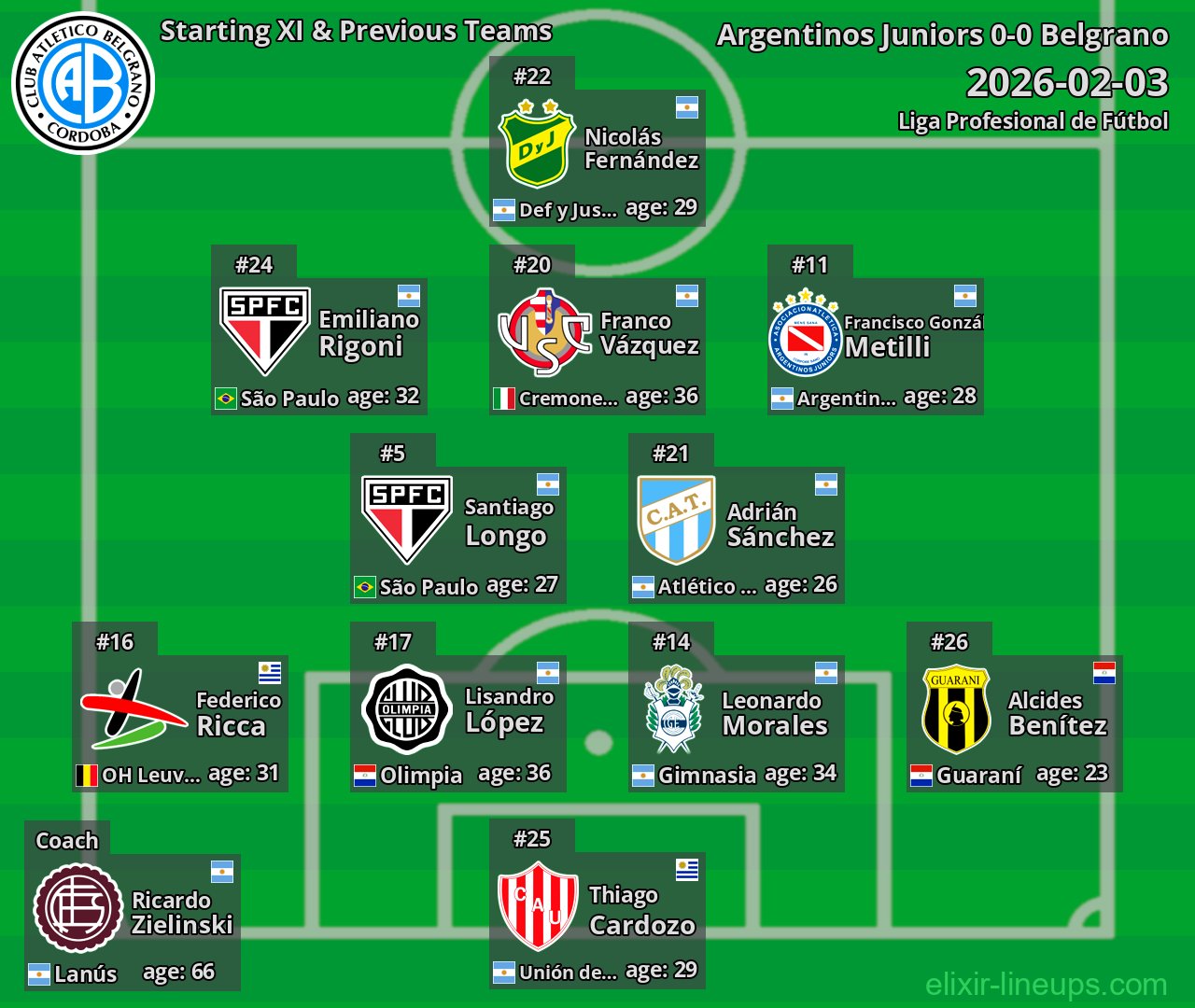 Belgrano Starting XI & Previous Teams 2026-02-03