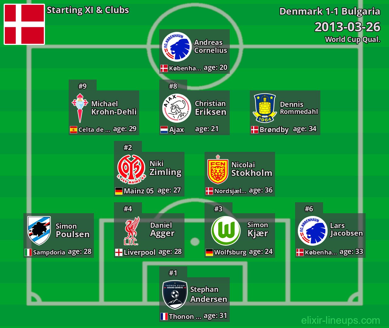 Denmark Starting XI 2013-03-26