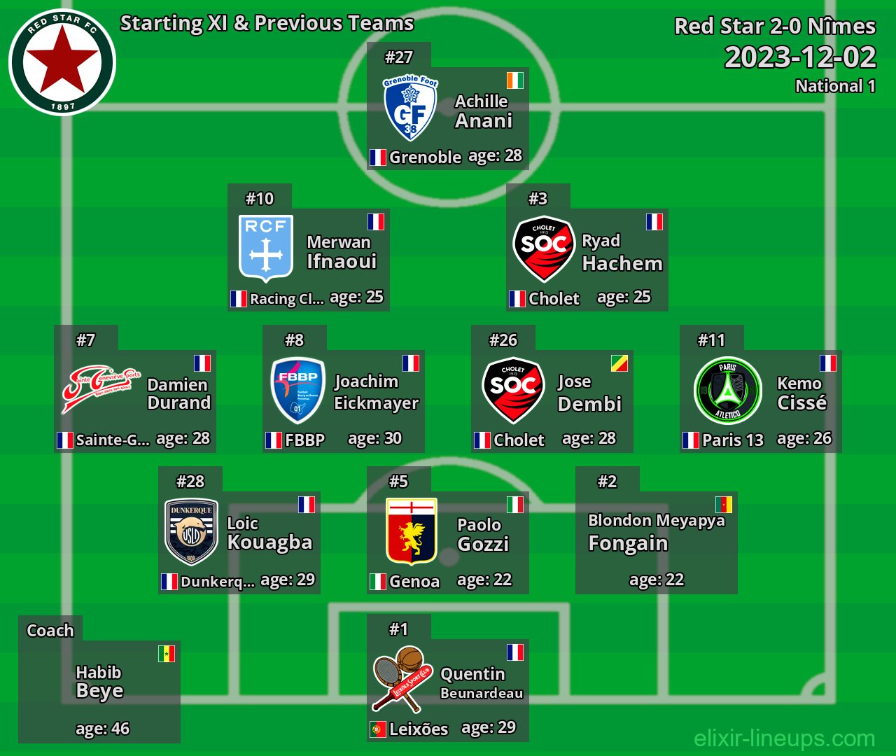Red Star Starting XI & Previous Teams 2023-12-02