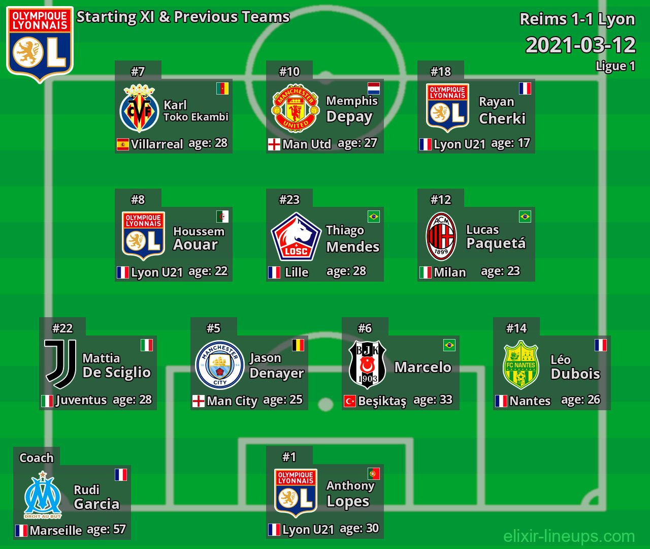 Lyon Starting XI & Previous Teams 2021-03-12