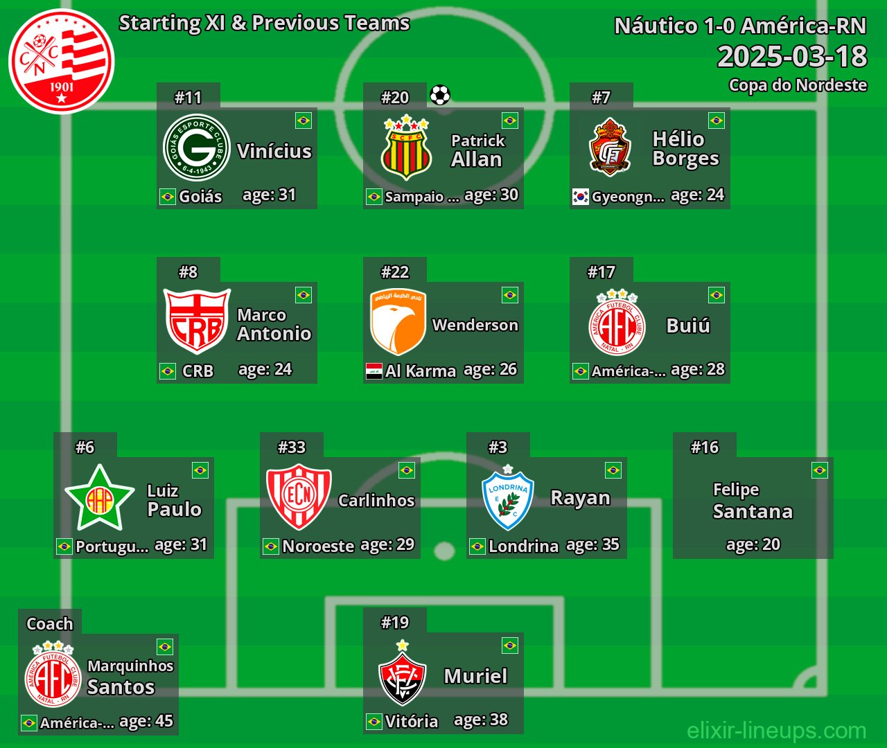 Náutico Starting XI & Previous Teams 2025-03-18