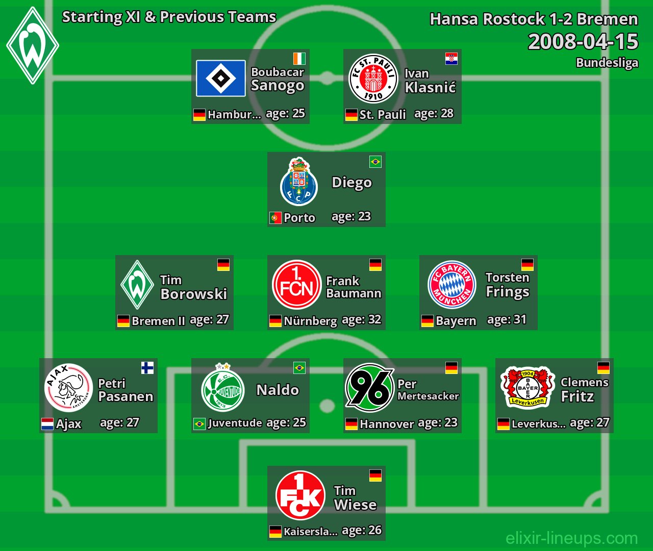 Bremen Starting XI & Previous Teams 2008-04-15