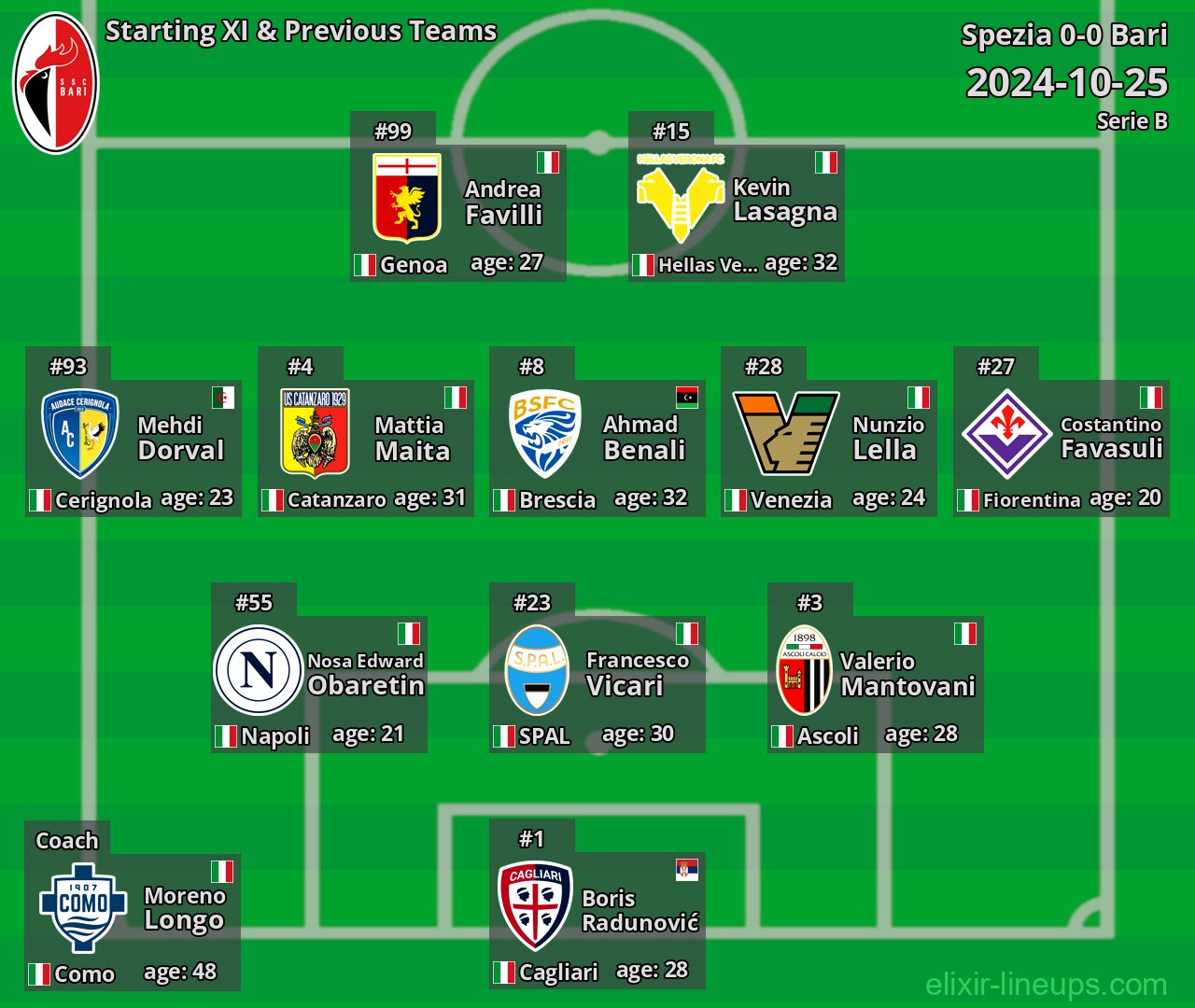 Bari Starting XI & Previous Teams 2024-10-25