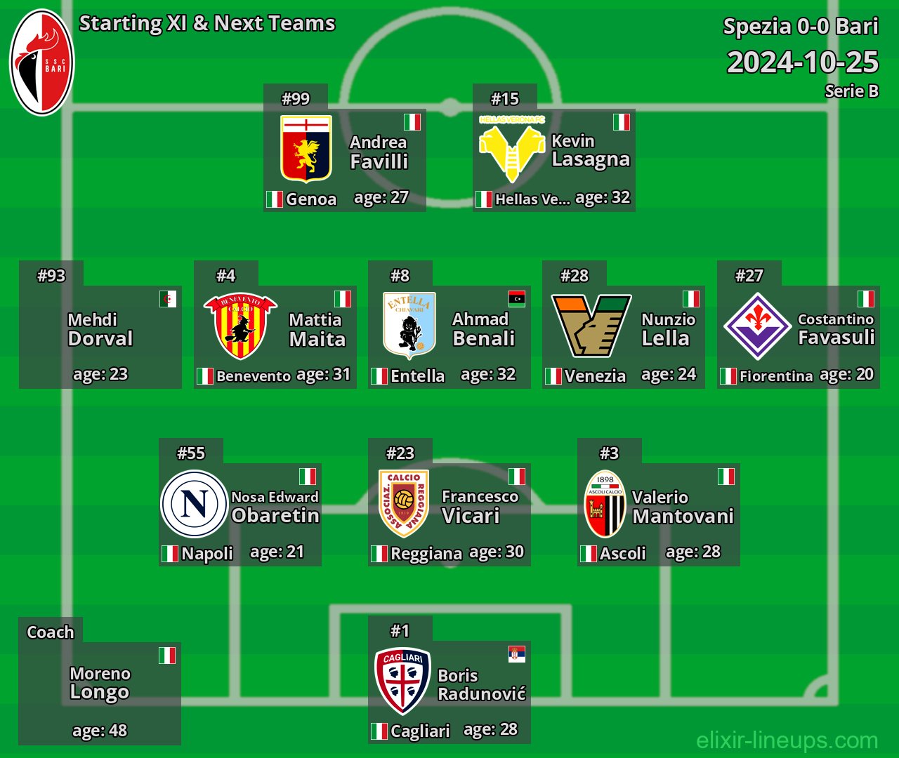 Bari Starting XI & Next Teams 2024-10-25