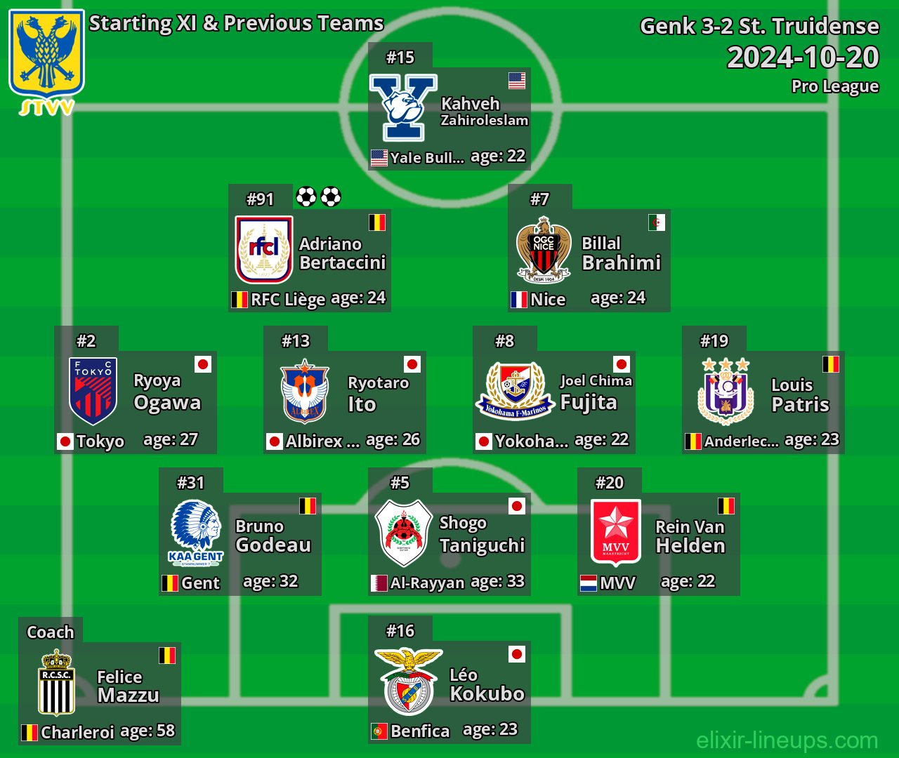 St. Truidense Starting XI & Previous Teams 2024-10-20