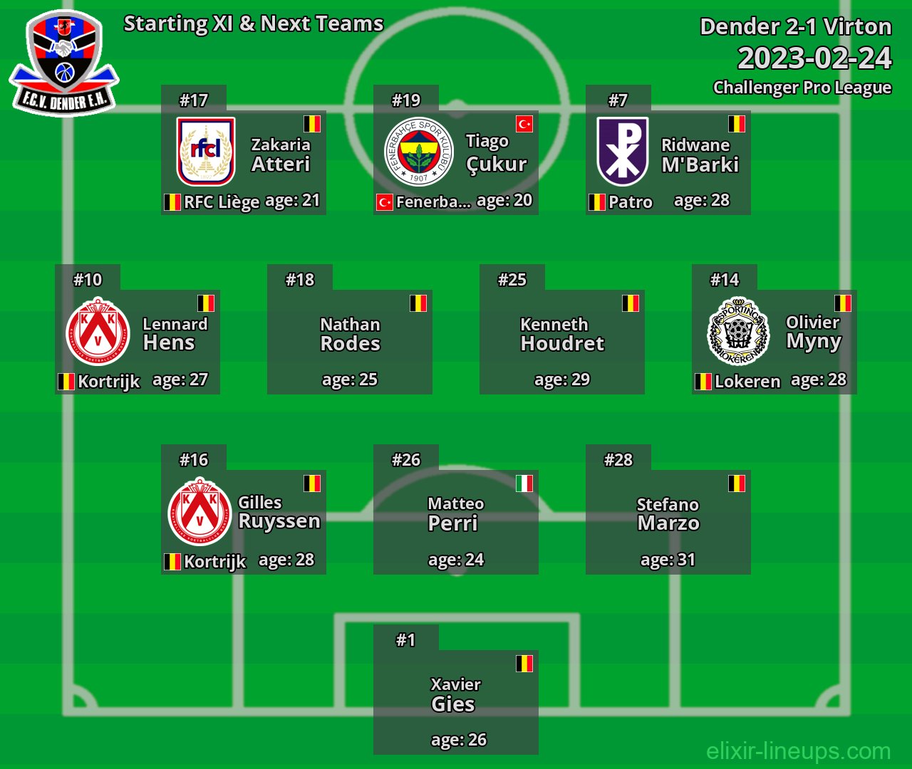 Dender Starting XI & Next Teams 2023-02-24