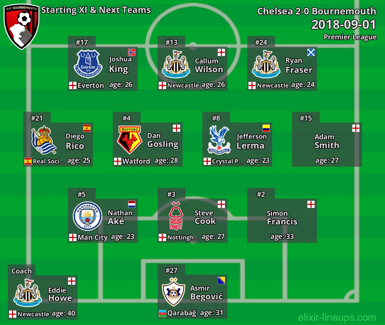Bournemouth Starting XI & Next Teams 2018-09-01