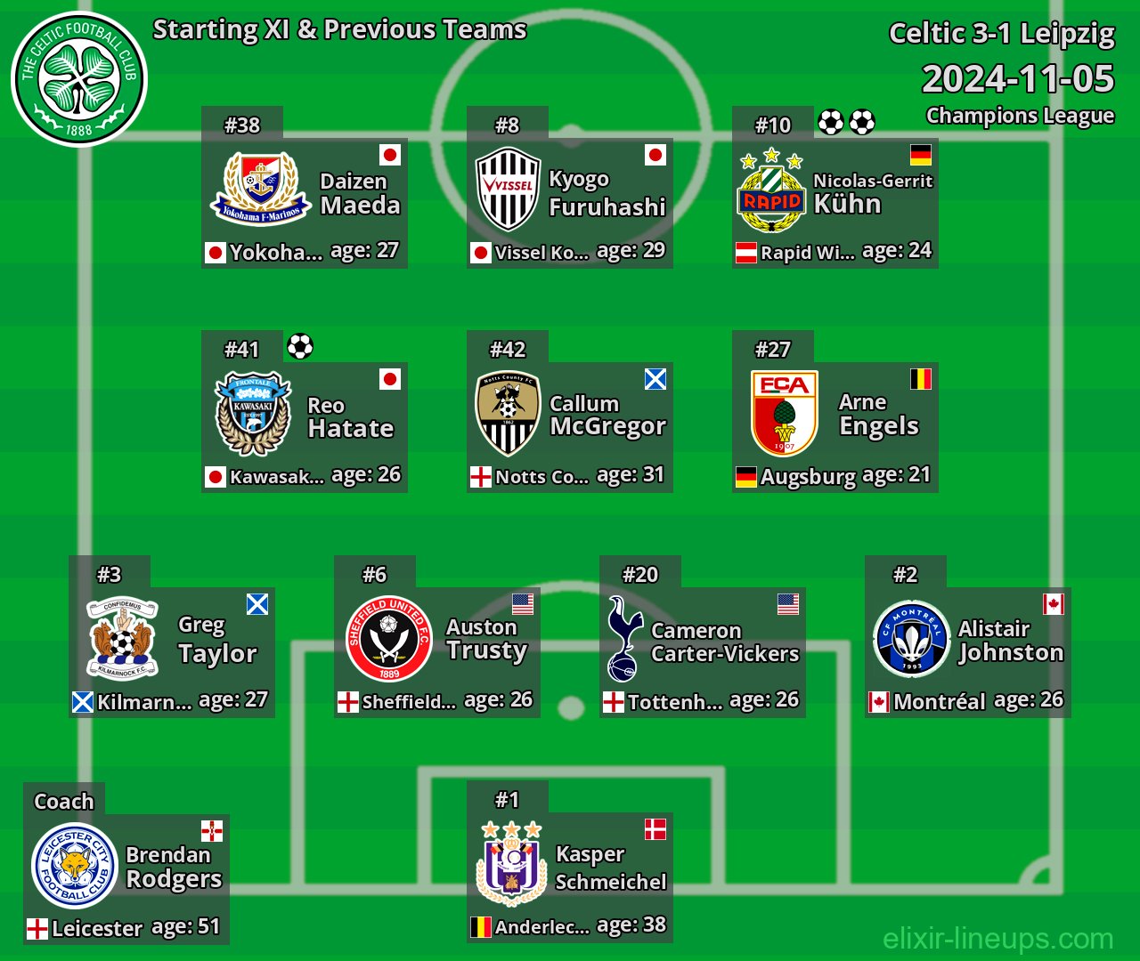 Celtic Starting XI & Previous Teams 2024-11-05