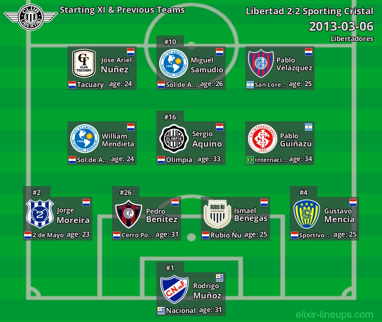 Libertad Starting XI & Previous Teams 2013-03-06