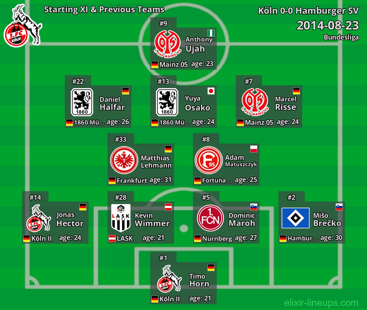 Köln Starting XI & Previous Teams 2014-08-23