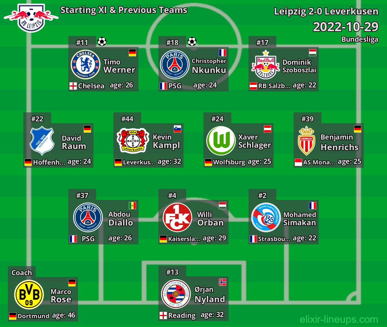 Leipzig Starting XI & Previous Teams 2022-10-29
