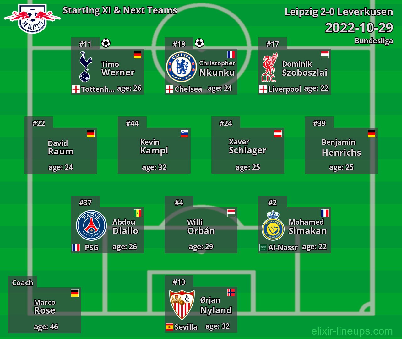Leipzig Starting XI & Next Teams 2022-10-29