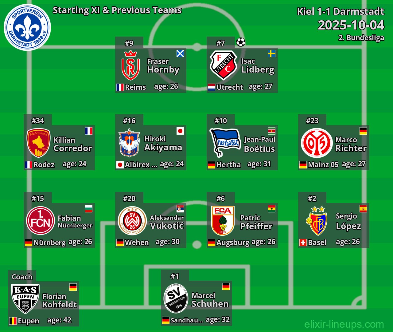 Darmstadt Starting XI & Previous Teams 2025-10-04
