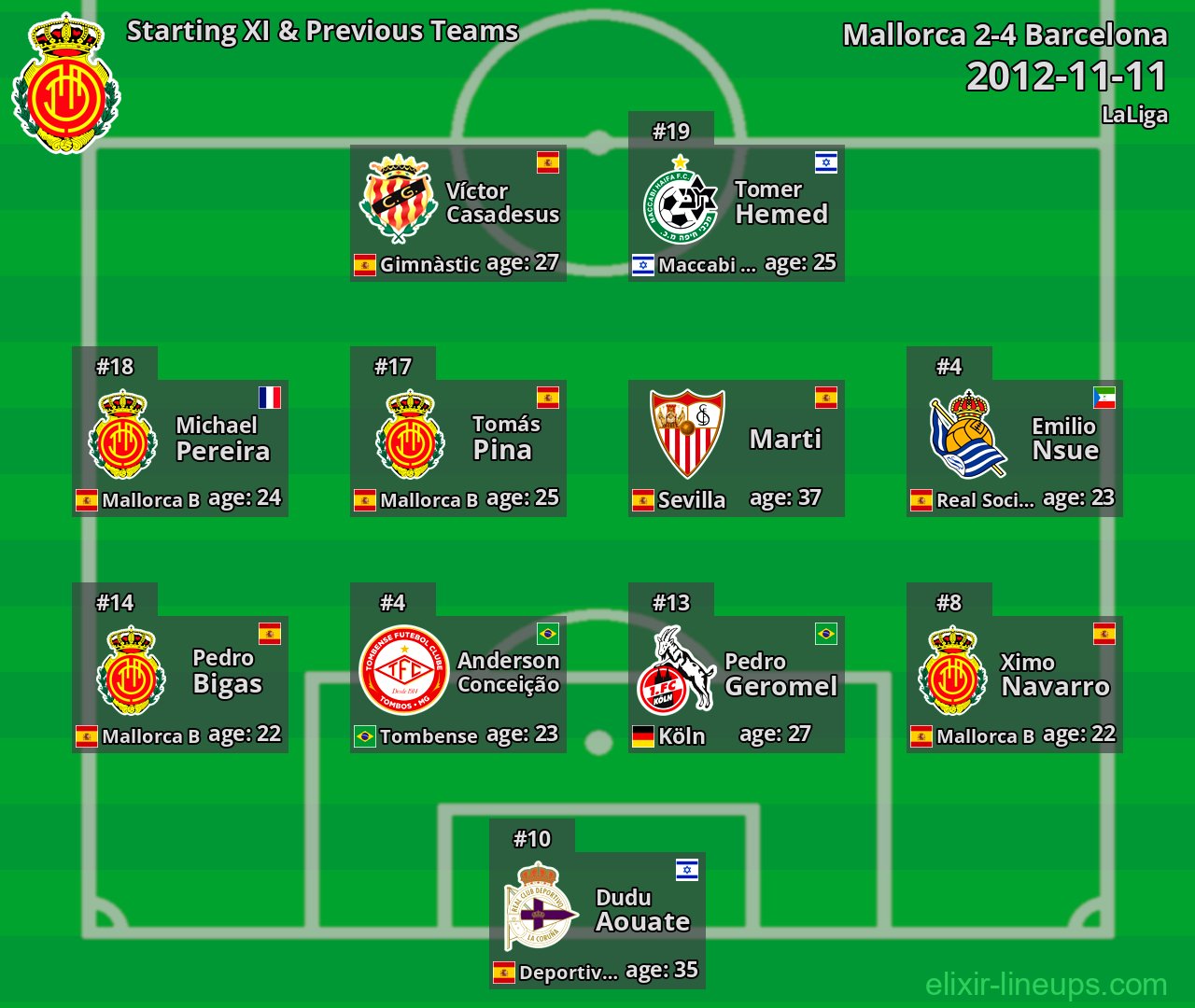 Mallorca Starting XI & Previous Teams 2012-11-11