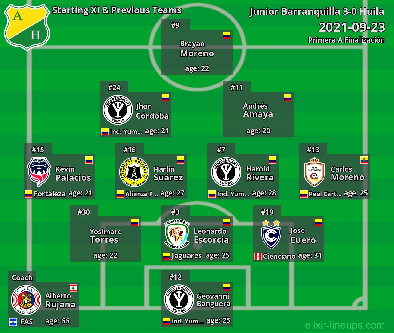 Huila Starting XI & Previous Teams 2021-09-23