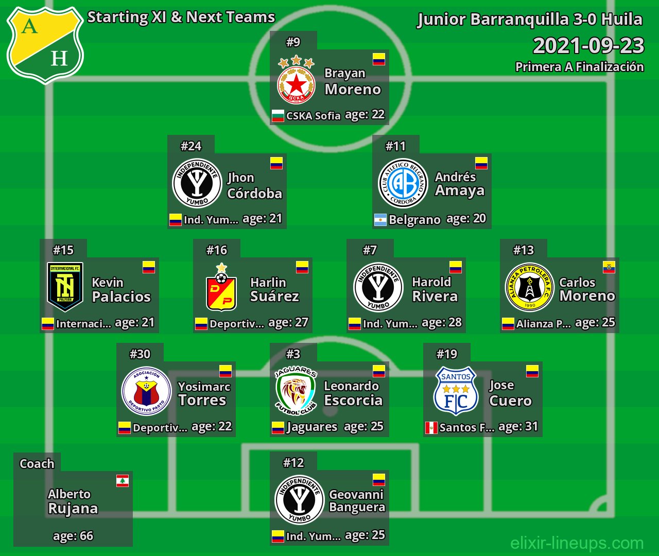 Huila Starting XI & Next Teams 2021-09-23