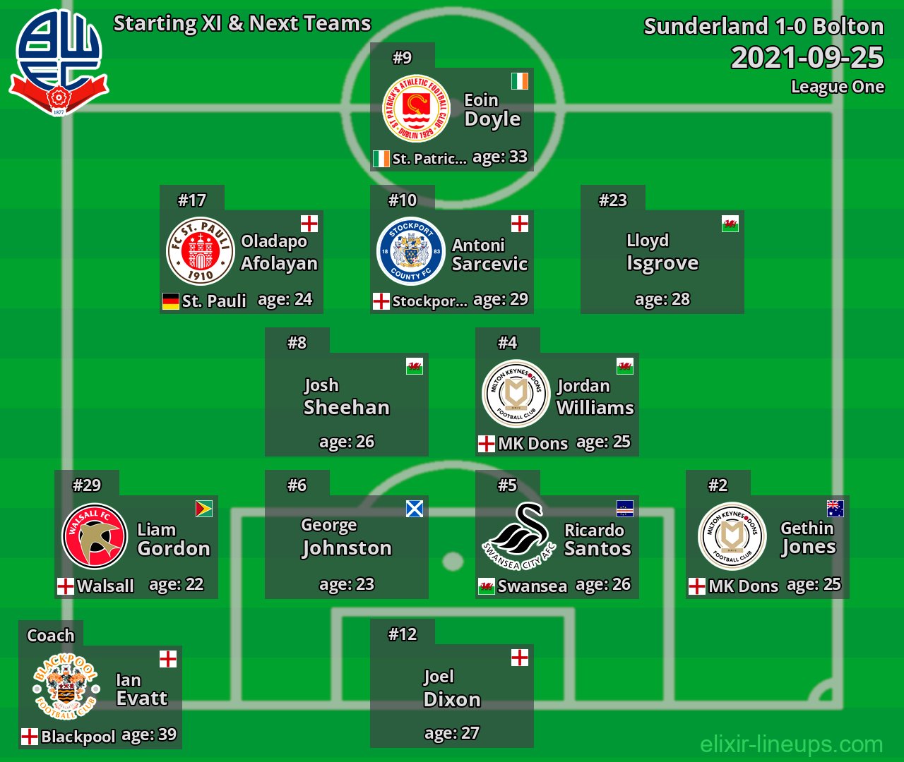 Bolton Starting XI & Next Teams 2021-09-25