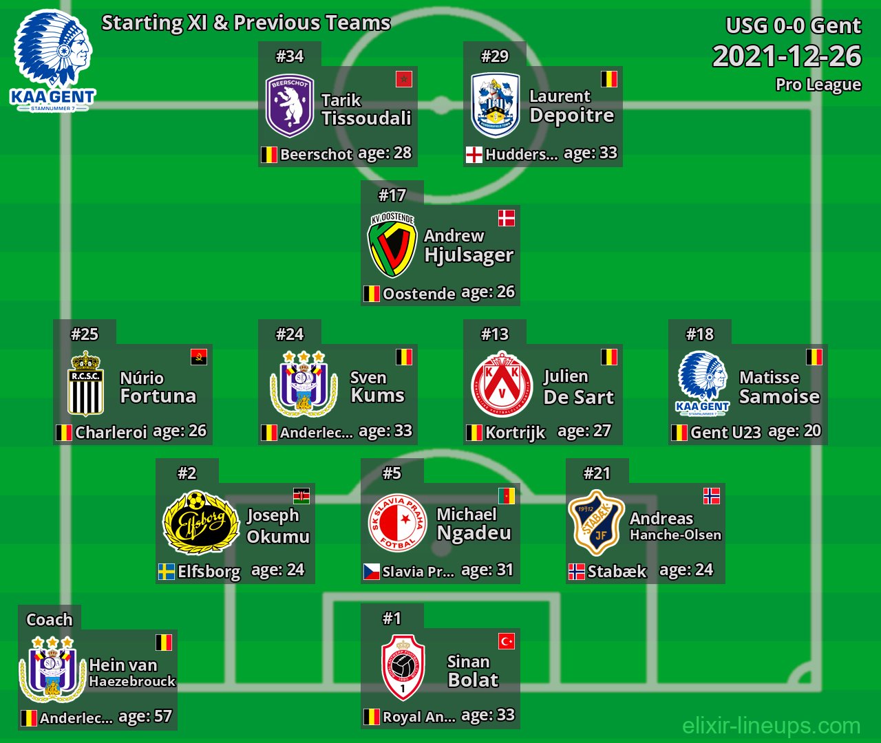 Gent Starting XI & Previous Teams 2021-12-26