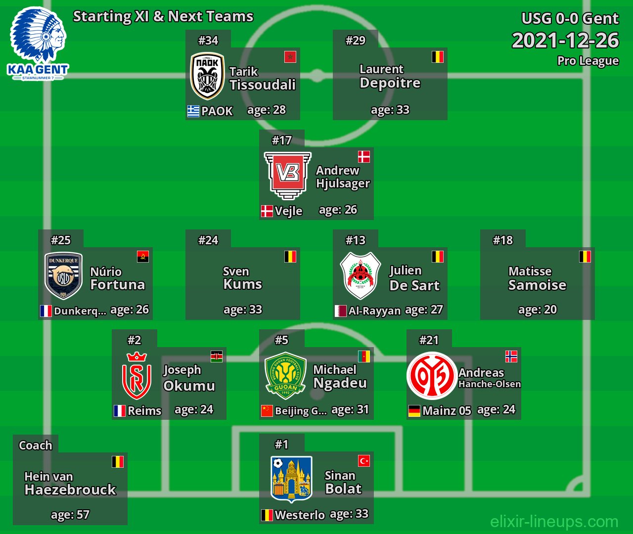 Gent Starting XI & Next Teams 2021-12-26